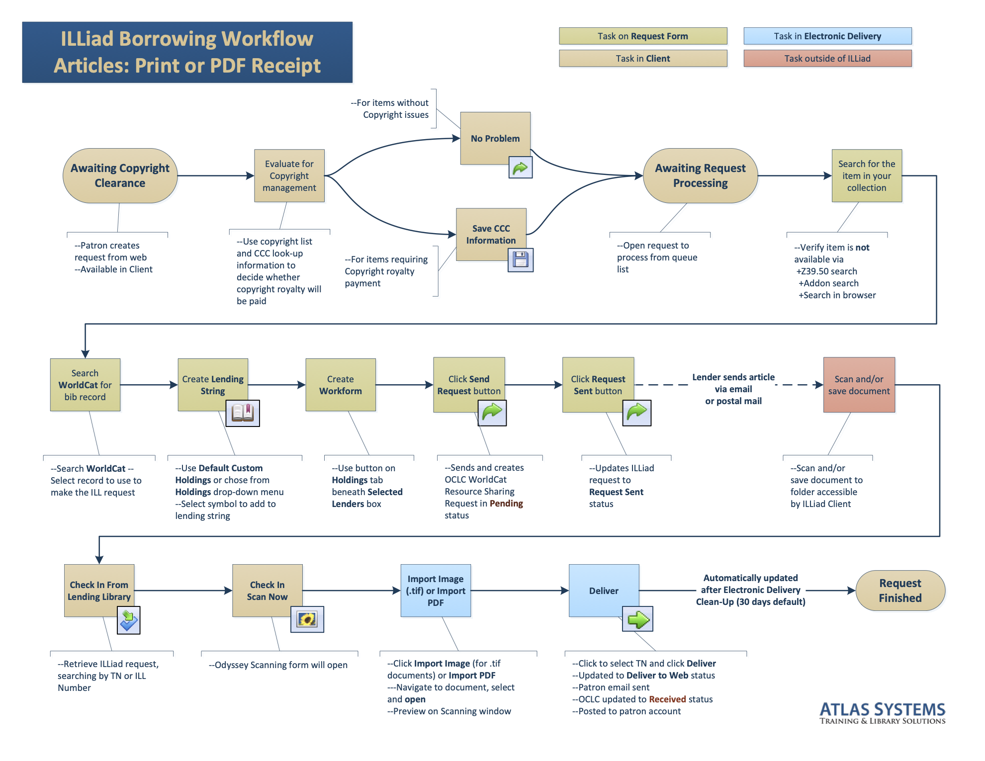 BorrowingPDFWorkflow.png